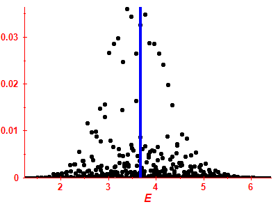 Strength function